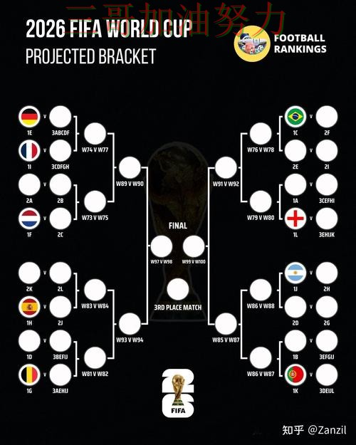 世界杯竞猜是否值得用指南：深度解析全流程解析（FIFA World Cup 2026）